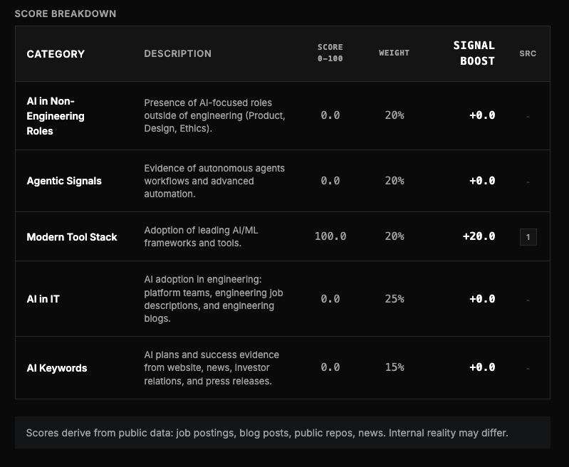 Score Breakdown